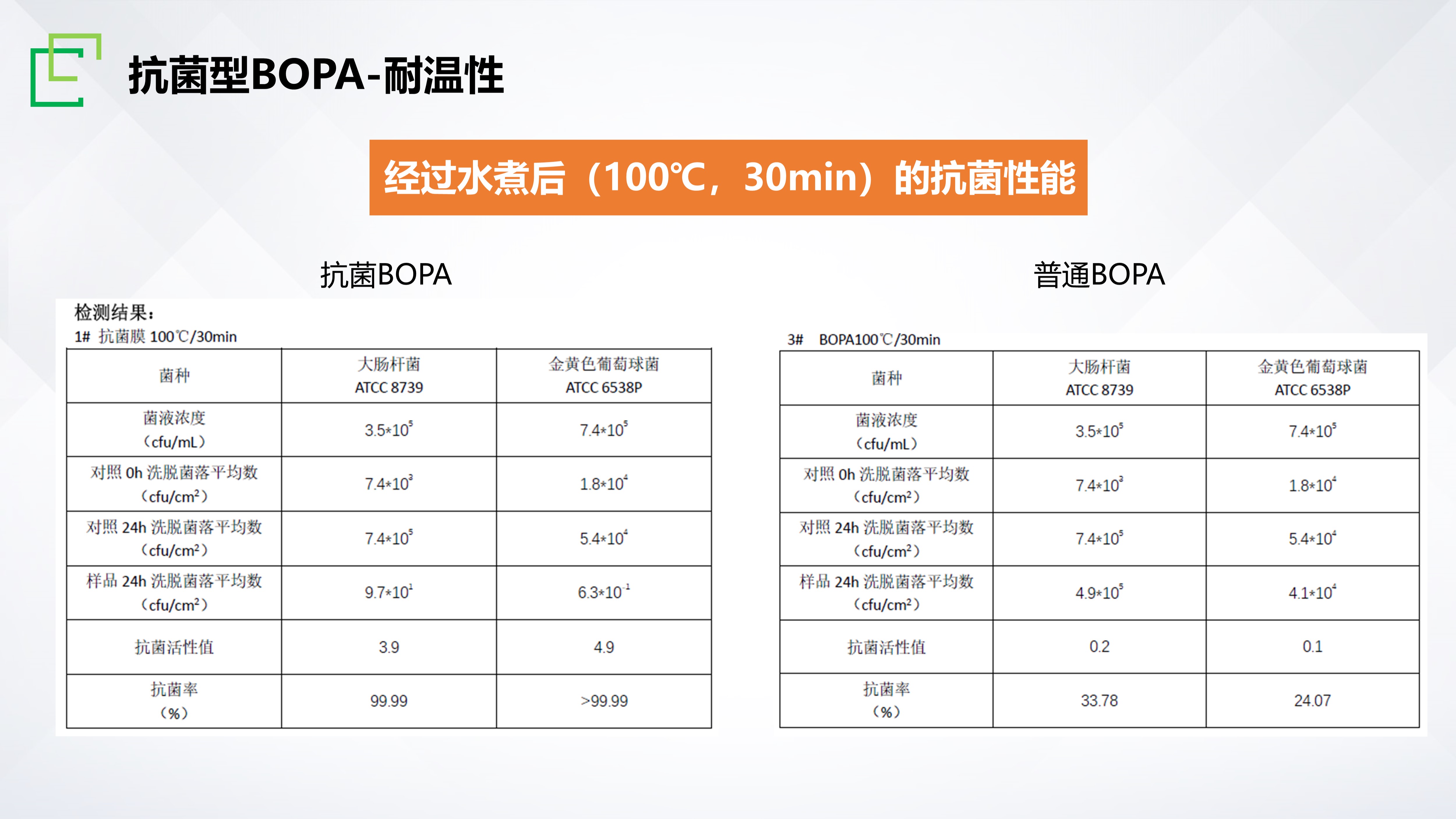 �ȷ����������뼶ͬ��ȫ������,����˲�伴֪����